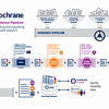 Resources